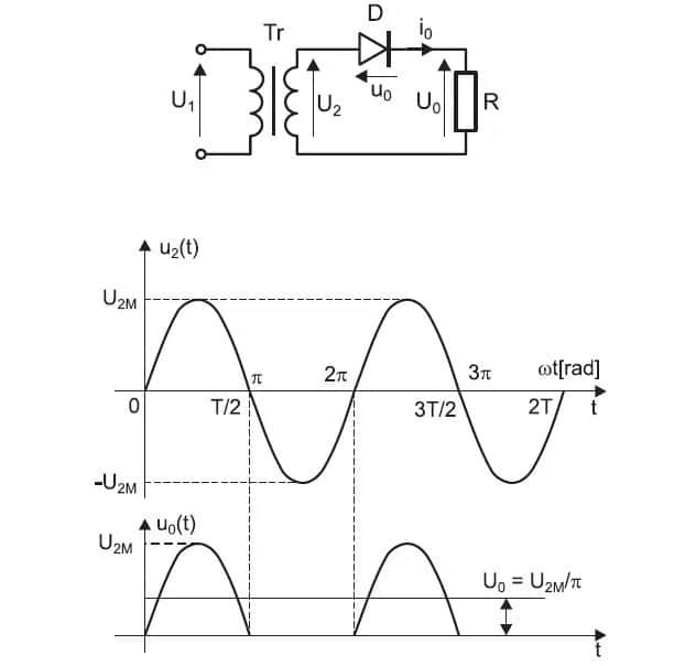 Co to jest prostownik i jak wpływa na zasilanie urządzeń elektronicznych