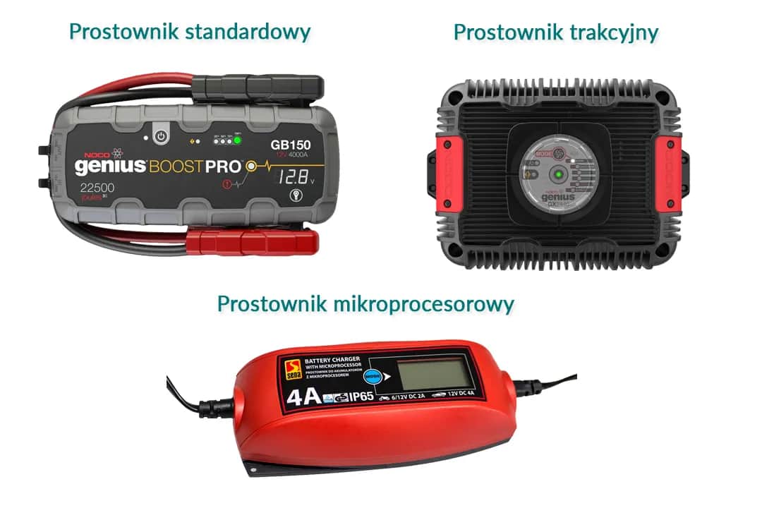Jak działa prostownik – zrozumienie działania i komponentów ładowarki