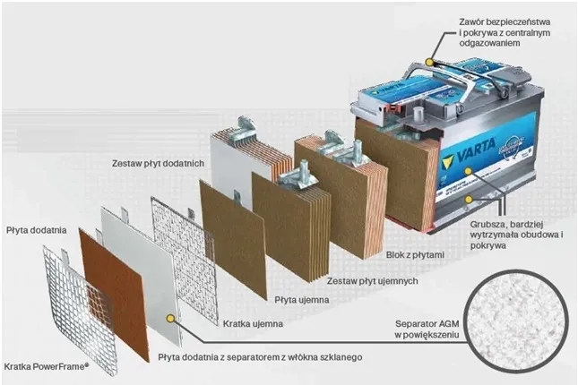 Jak ładować akumulator AGM zwykłym prostownikiem bez ryzyka uszkodzenia