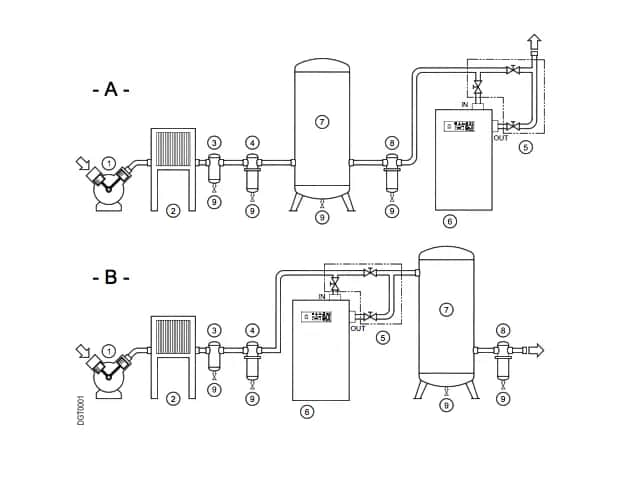 Jak zrobić chłodnicę powietrza do kompresora, aby uniknąć problemów z wilgocią