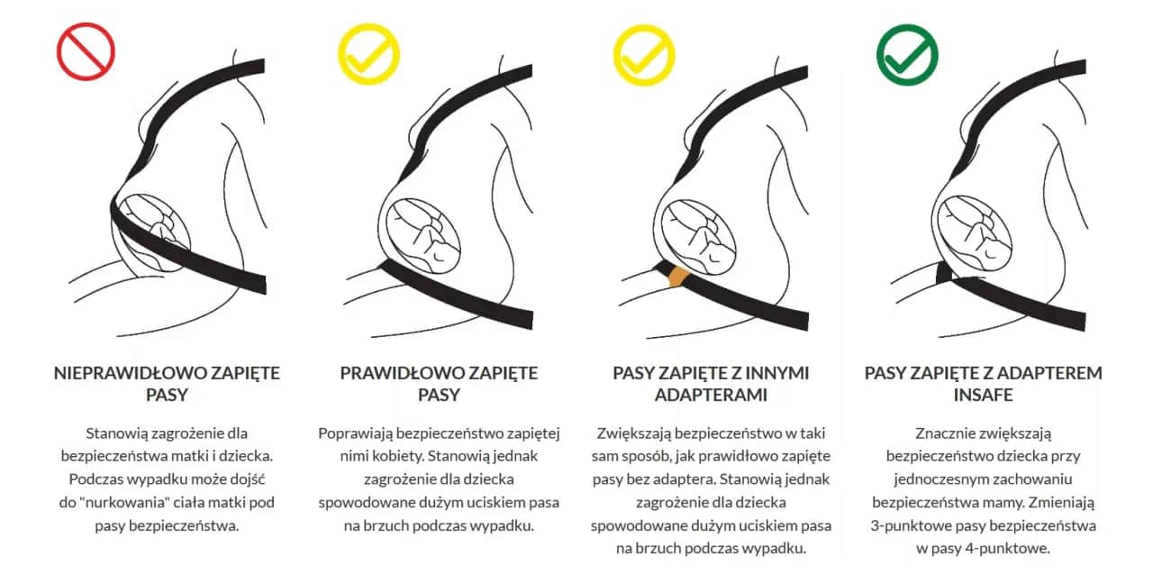 Jak obniżyć pasy bezpieczeństwa, aby zwiększyć komfort i bezpieczeństwo