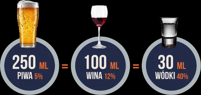 Ile wykaże alkomat po jednym piwie? Sprawdź, zanim wsiądziesz za kółko